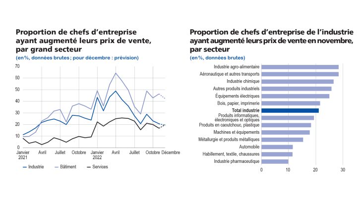 enquête mensuelle de conjoncture déc 22