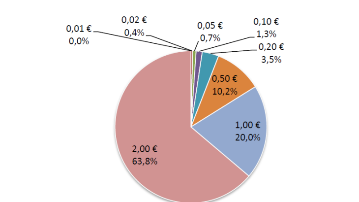Statistiques-fiduciaires_avril-2024_EN-17