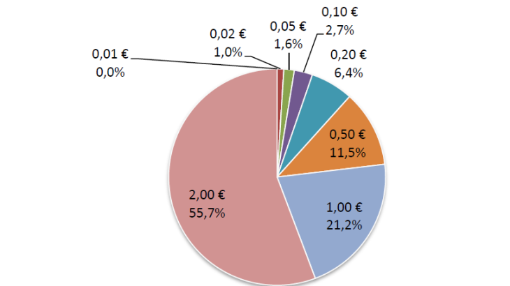 Statistiques-fiduciaires_avril-2024_EN-18