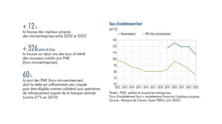 Bulletin n°253/2 
