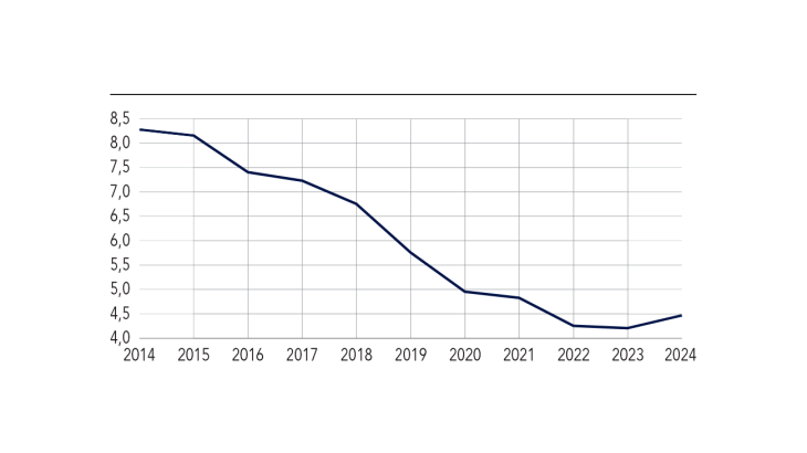 Enquete typologique sur en 2024 2