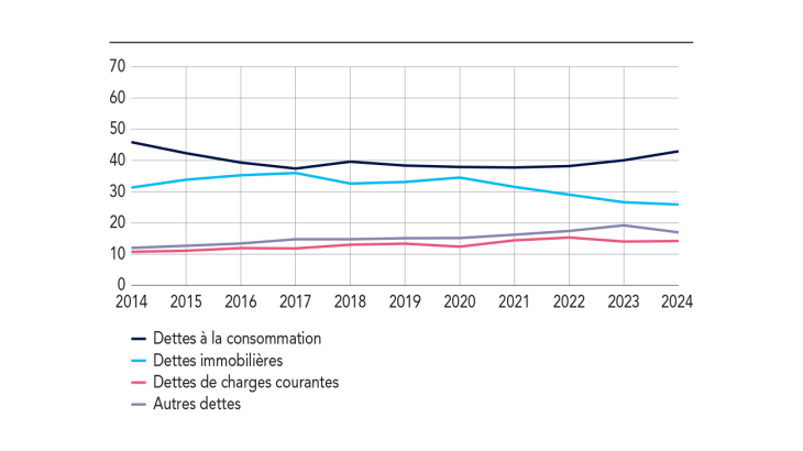 Enquete typologique sur en 2024 3