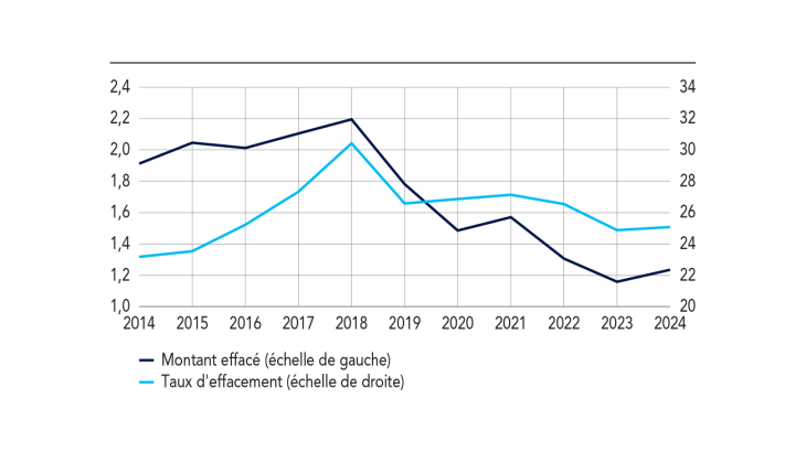 Enquete-typologique-suren-2024-4