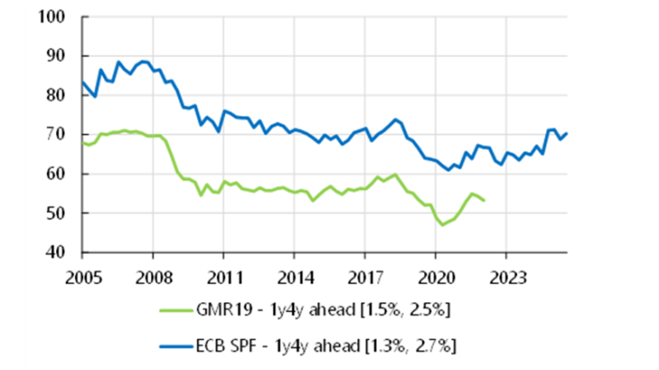 EN-Graph3