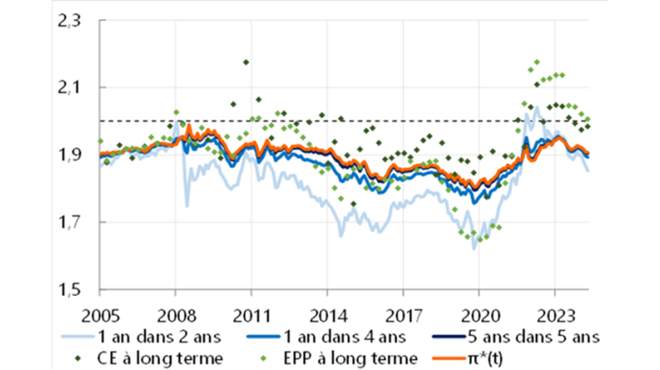 Graph 2