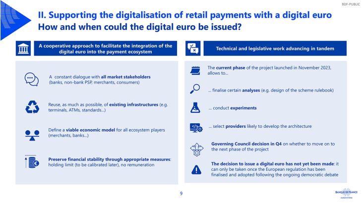 How and when could the digital euro be issued?