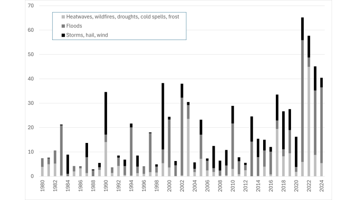 Graph2-EN