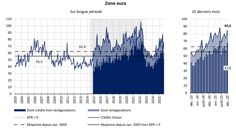 Zone euro