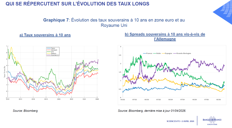 GRAPH7