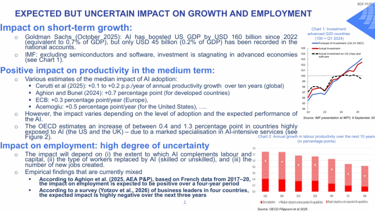 EXPECTED BUT UNCERTAIN IMPACT ON GROWTH AND EMPLOYMENT