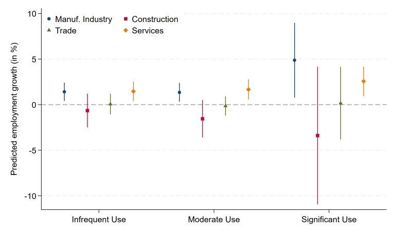 G4_EN_coeffs_ai_use_employment_by_sector_0