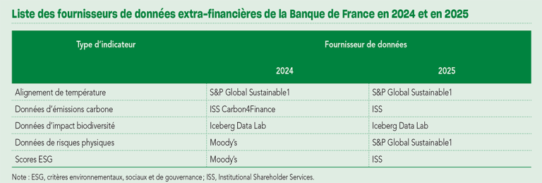 Liste des fournisseurs de données extra-financières de la Banque de France en 2024 et en 2025