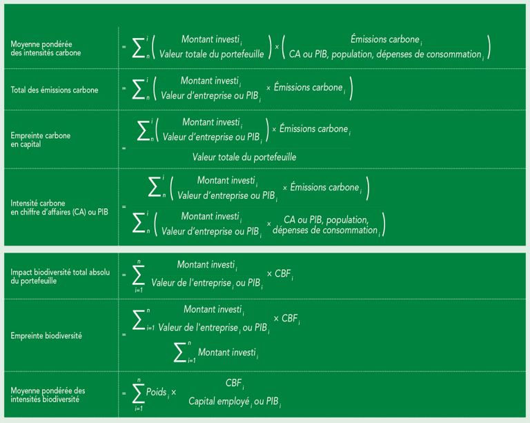 CALCUL DES EMPREINTES CARBONE ET BIODIVERSITÉ