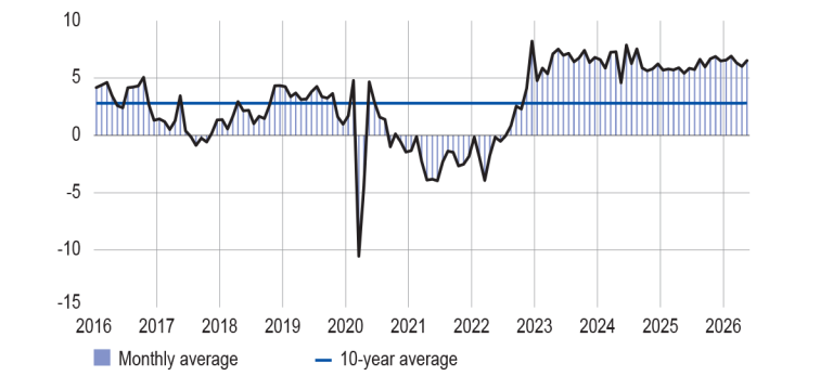 Inventories of finished goods in industry (balance of opinion, adjusted for seasonal and working-day variations