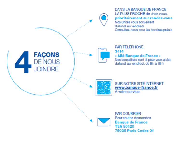 Image-4-facons-de-nous-joindre