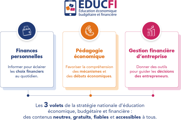 3 volets Educfi