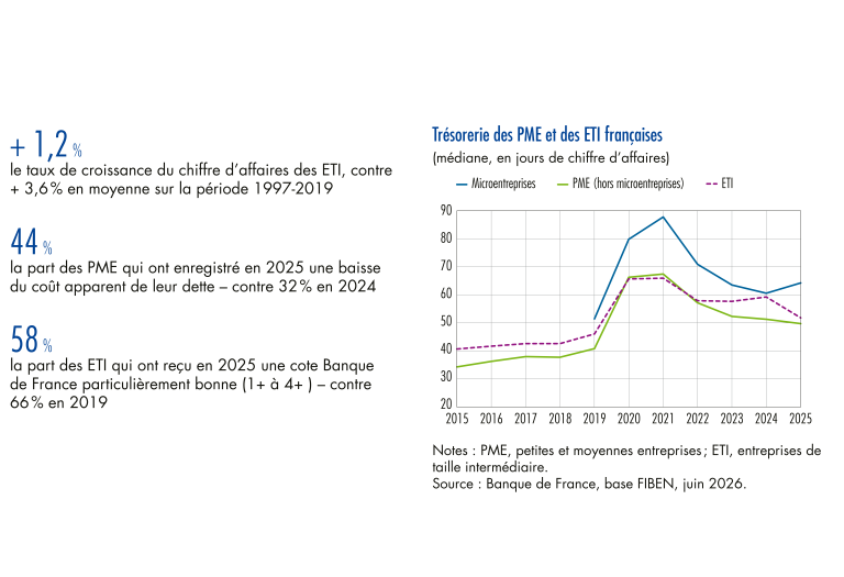 Bulletin Banque de France n° 265