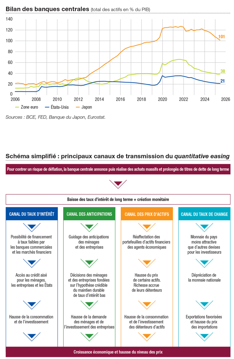 Mot_Actu-Quantitative-easing-3