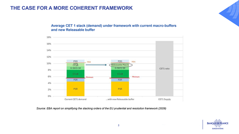 THE CASE FOR A MORE COHERENT FRAMEWORK