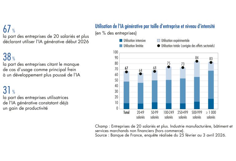 BDF266-1 - IA et entreprises