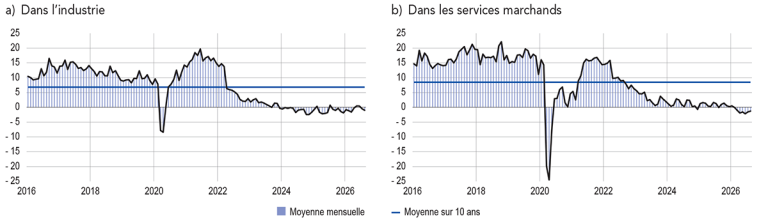 Situation de trésorerie