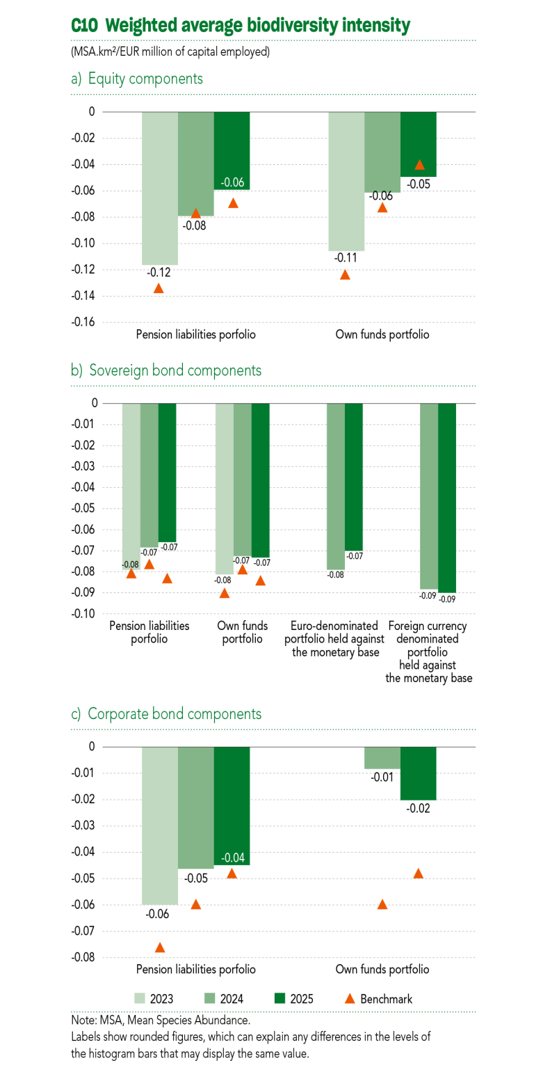 2025 Sustainability Report C10