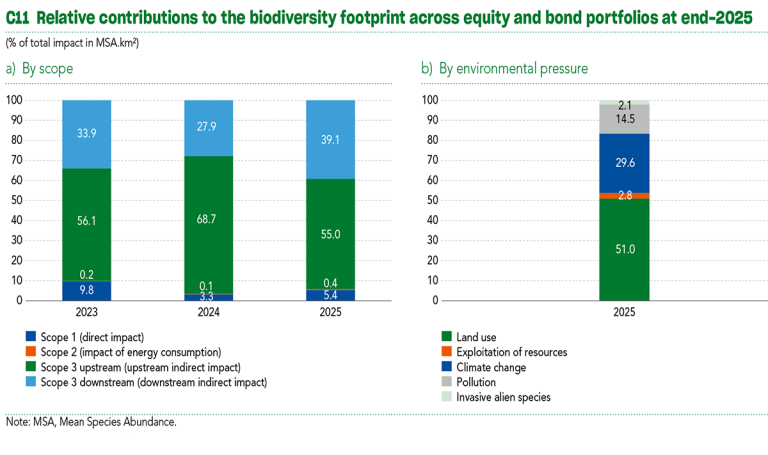 2025 Sustainability Report C11