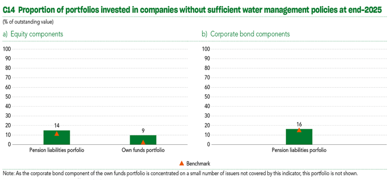 2025 Sustainability Report C14
