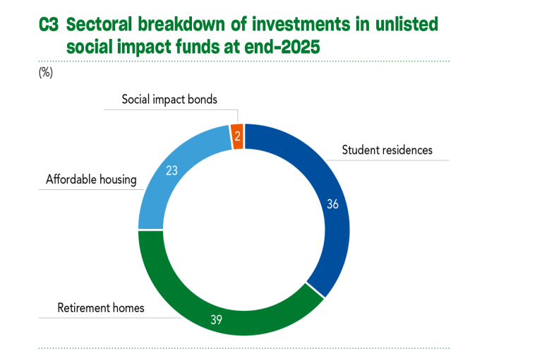 2025 Sustainability Report C2.3