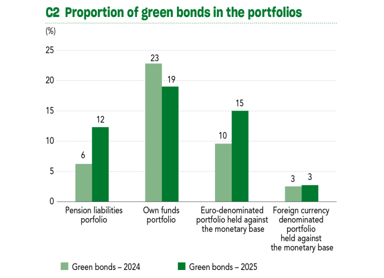 2025 Sustainability Report C2