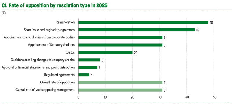 2025 Sustainability Report C3.1