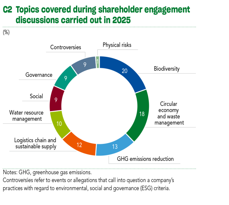2025 Sustainability Report C3.2