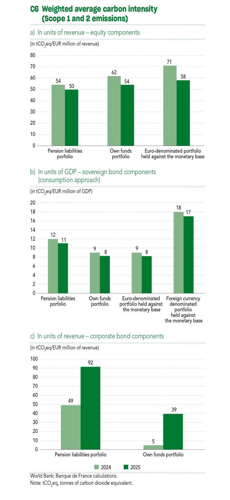 2025 Sustainability Report C6