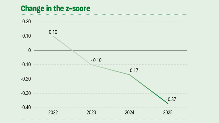 2025 Sustainability Report CB