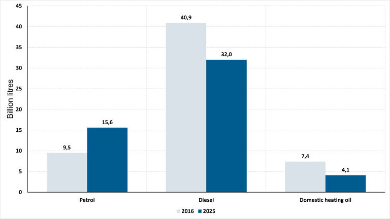 Graph 2 billet 465 EN